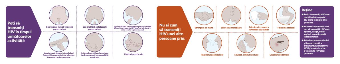 Despre transmitere