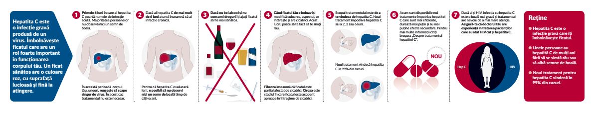 Despre hepatita C