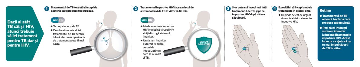 Tratamentul pentru tuberculoza si HIV