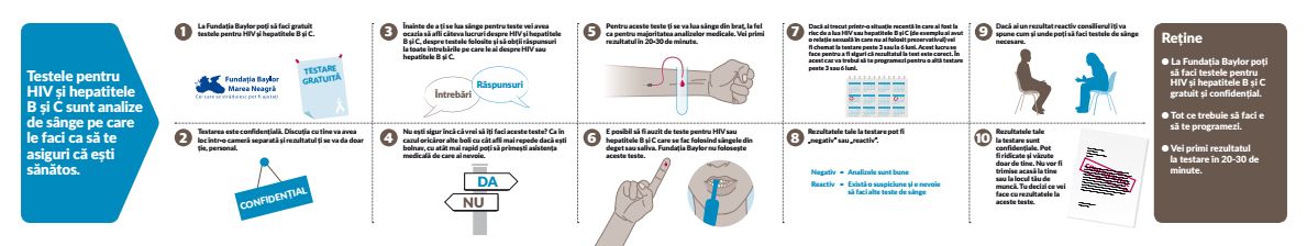 Testarea la FBMN pentru HIV si hepatitele B si C