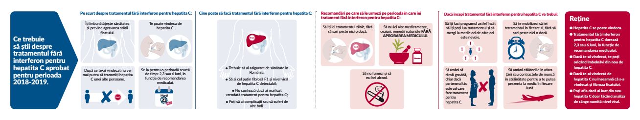 Tratamentul fara interferon pentru hepatita C