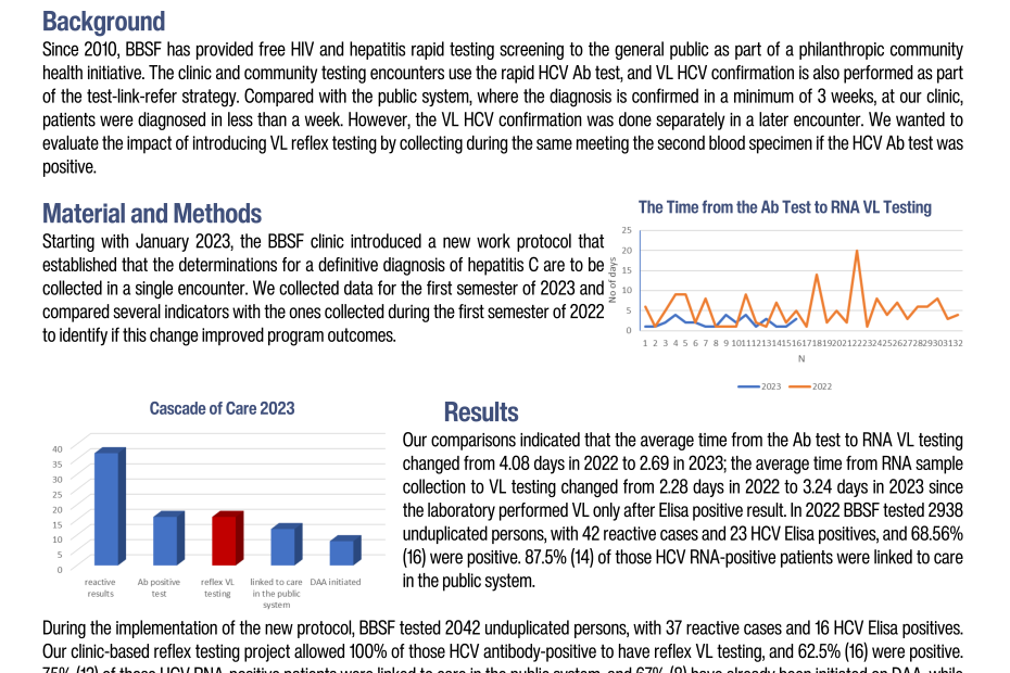 Clinic-Based HCV Viral Load Testing Halves the Time to Diagnosis Confirmation but Does Not Change the Linkage to Care Rates at Baylor Black Sea Foundation (BBSF) in Constanta, Romania