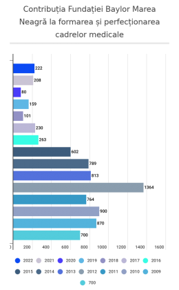 ra22-contributii-la-formarea-profesionala-cadrelor-medicale(1)