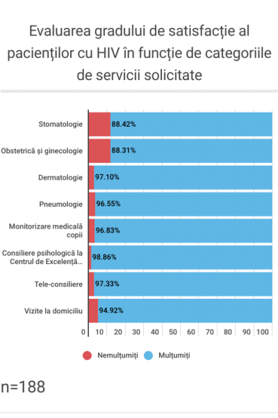 ra22_satisfaction-hiv(2)